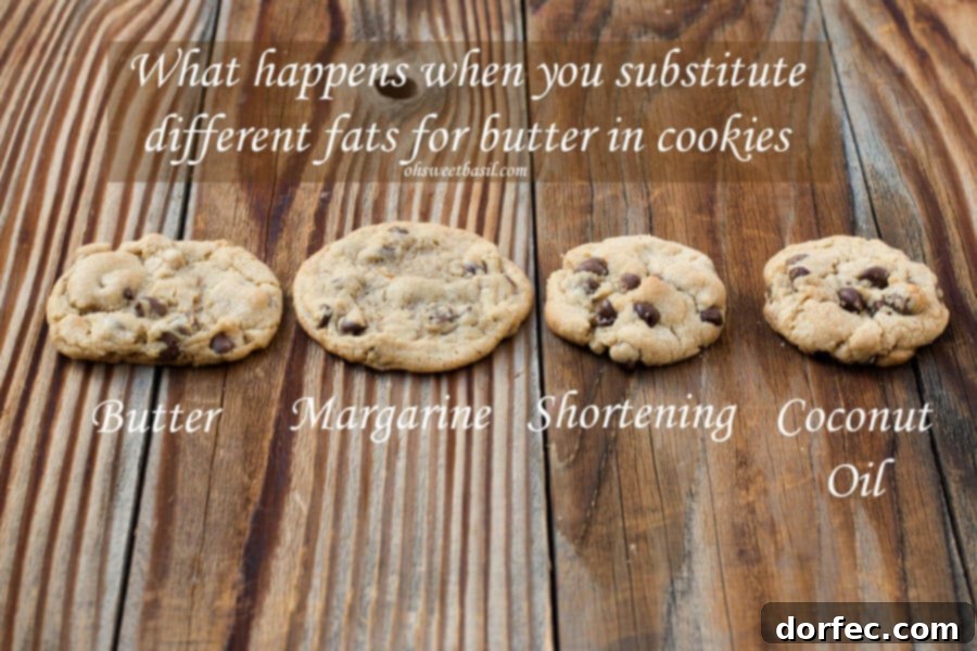 We have tested cookie recipes with different fats like, butter, coconut oil, margarine etc so you know how your cookie 